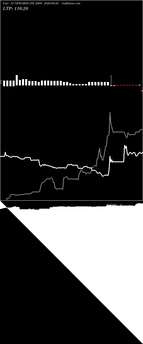  option chart SUNPHARMA PE 2060 2026-08-25 