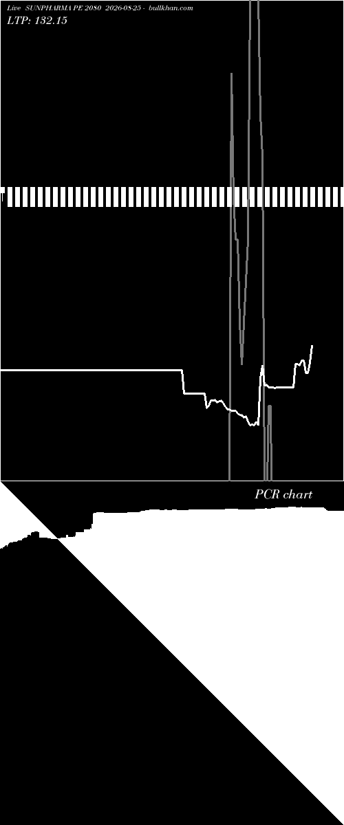  option chart SUNPHARMA PE 2080 2026-08-25 