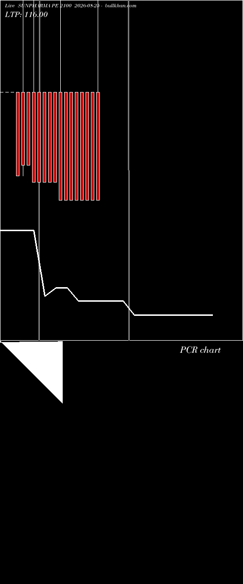  option chart SUNPHARMA PE 2100 2026-08-25 