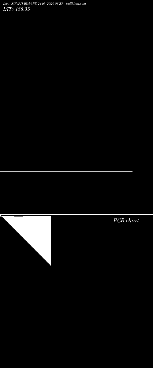  option chart SUNPHARMA PE 2140 2026-08-25 