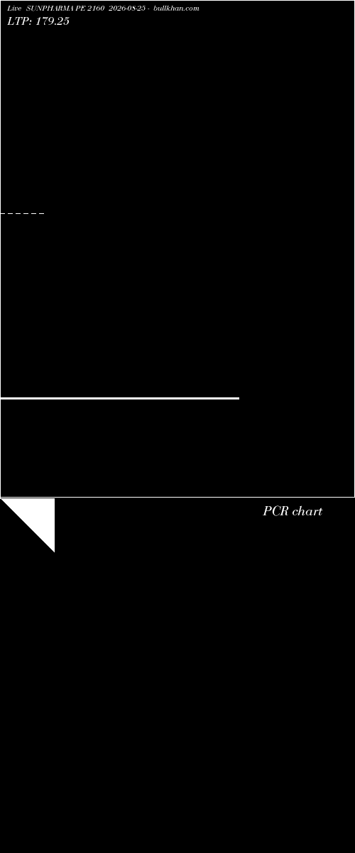  option chart SUNPHARMA PE 2160 2026-08-25 