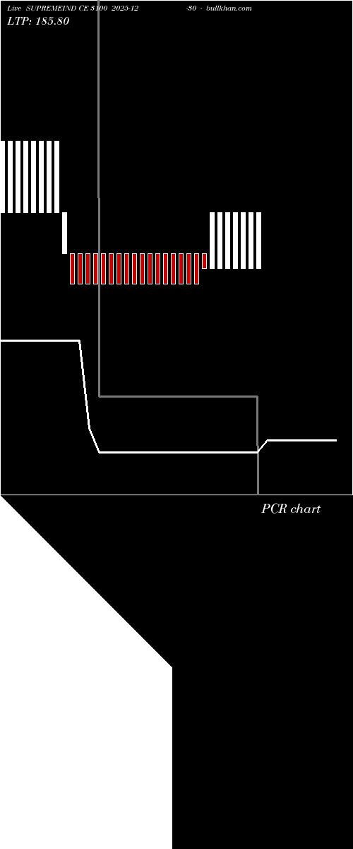  option chart SUPREMEIND CE 3100 2025-12-30 