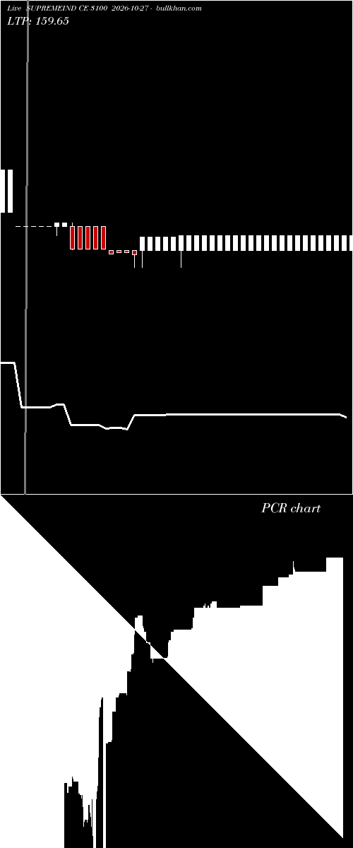 option chart SUPREMEIND CE 3100 2026-10-27 