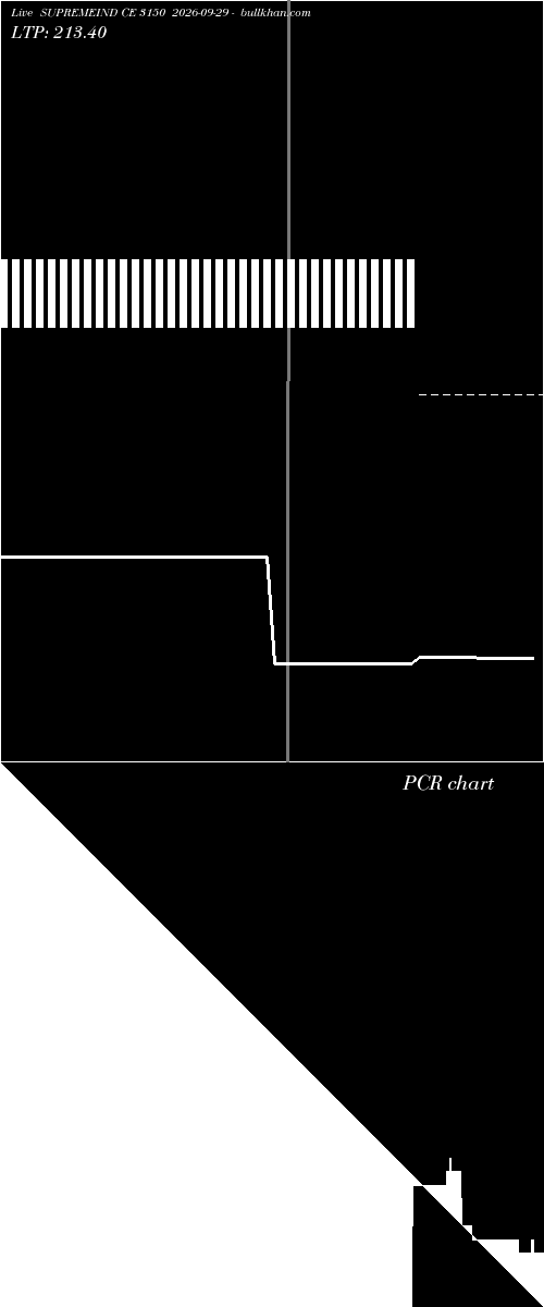  option chart SUPREMEIND CE 3150 2026-09-29 