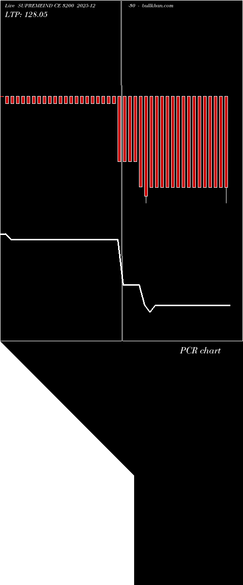 option chart SUPREMEIND CE 3200 2025-12-30 
