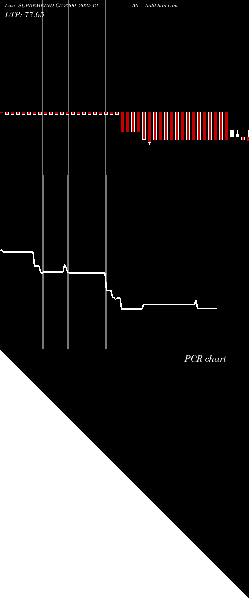  option chart SUPREMEIND CE 3200 2025-12-30 