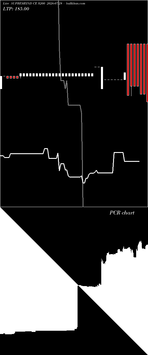  option chart SUPREMEIND CE 3200 2026-07-28 
