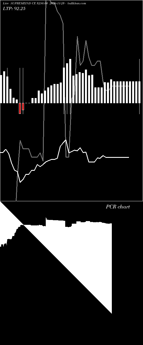  option chart SUPREMEIND CE 3250.00 2026-11-23 