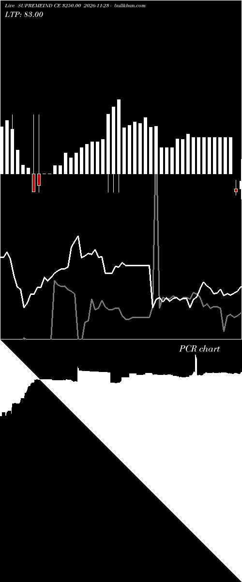  option chart SUPREMEIND CE 3250.00 2026-11-23 
