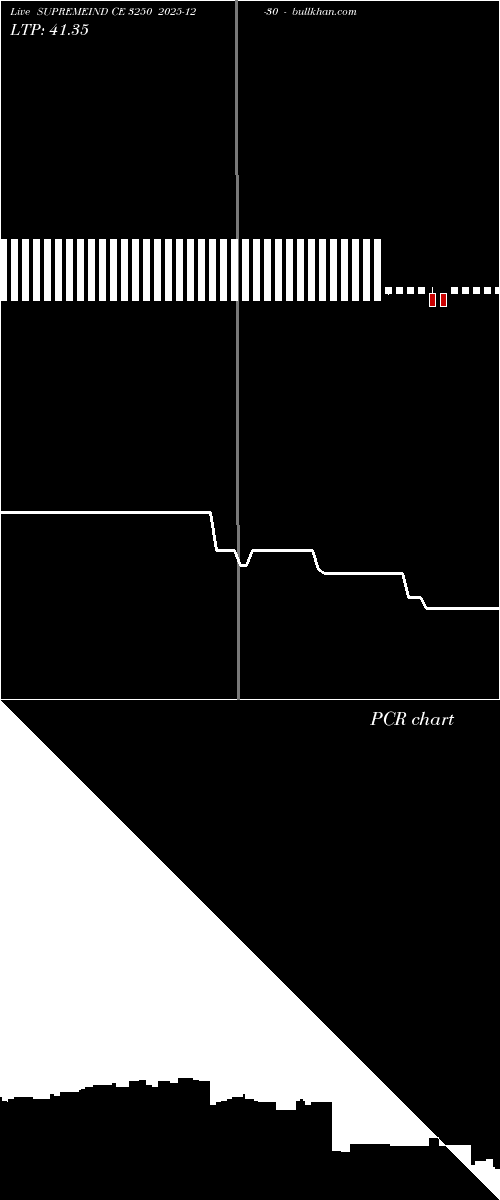  option chart SUPREMEIND CE 3250 2025-12-30 
