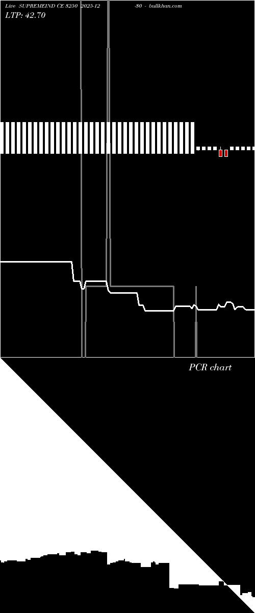  option chart SUPREMEIND CE 3250 2025-12-30 
