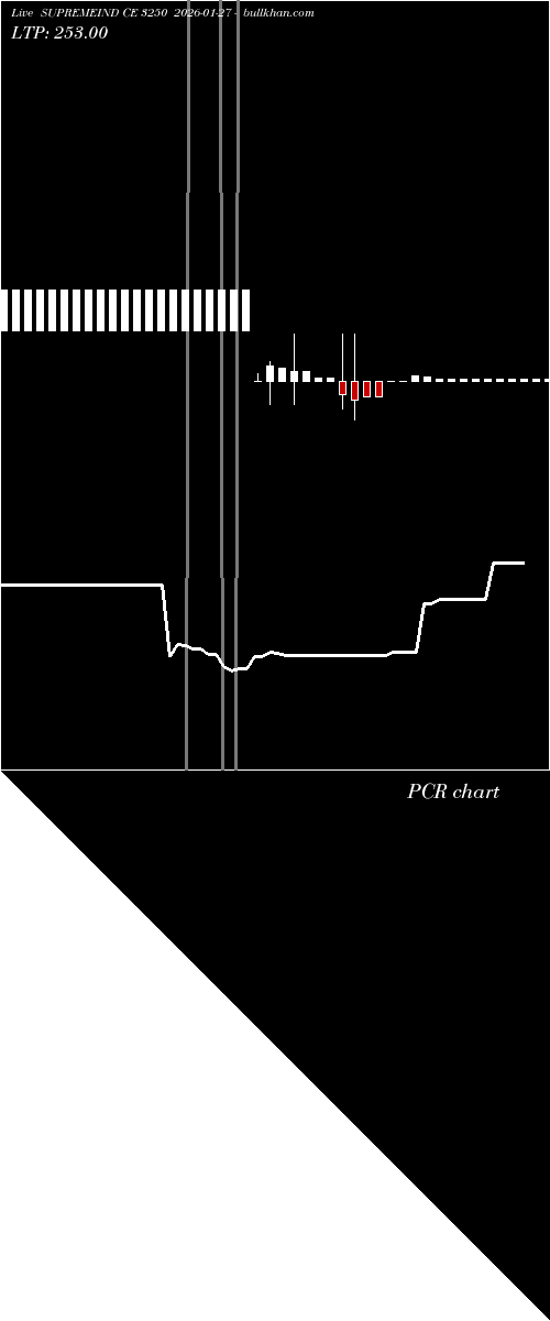  option chart SUPREMEIND CE 3250 2026-01-27 