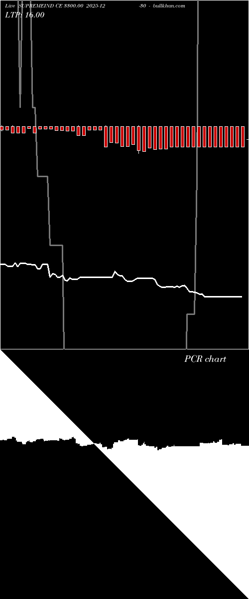  option chart SUPREMEIND CE 3300.00 2025-12-30 