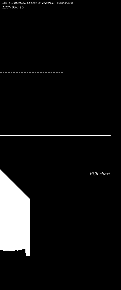  option chart SUPREMEIND CE 3300.00 2026-01-27 