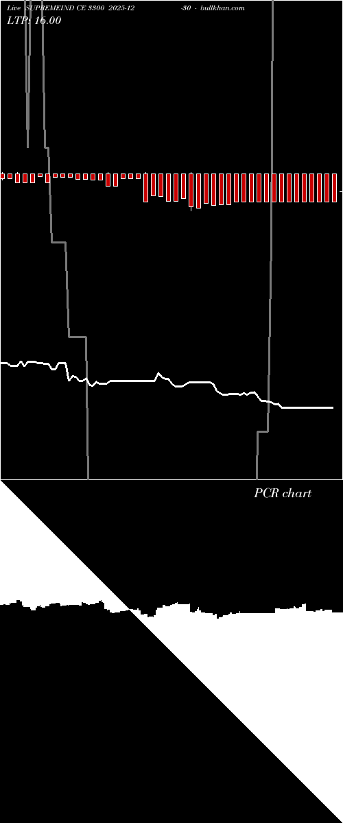  option chart SUPREMEIND CE 3300 2025-12-30 