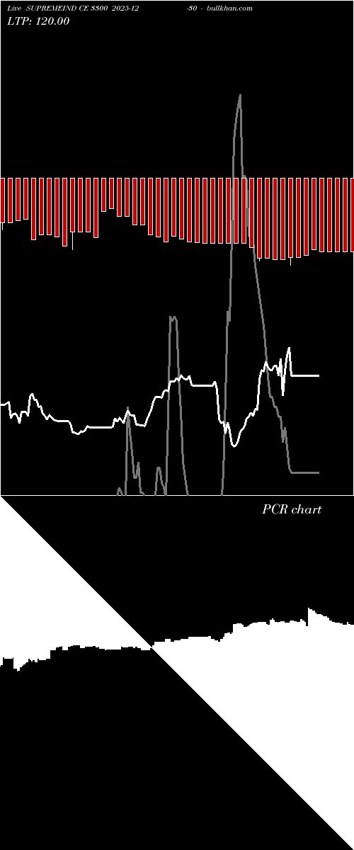  option chart SUPREMEIND CE 3300 2025-12-30 