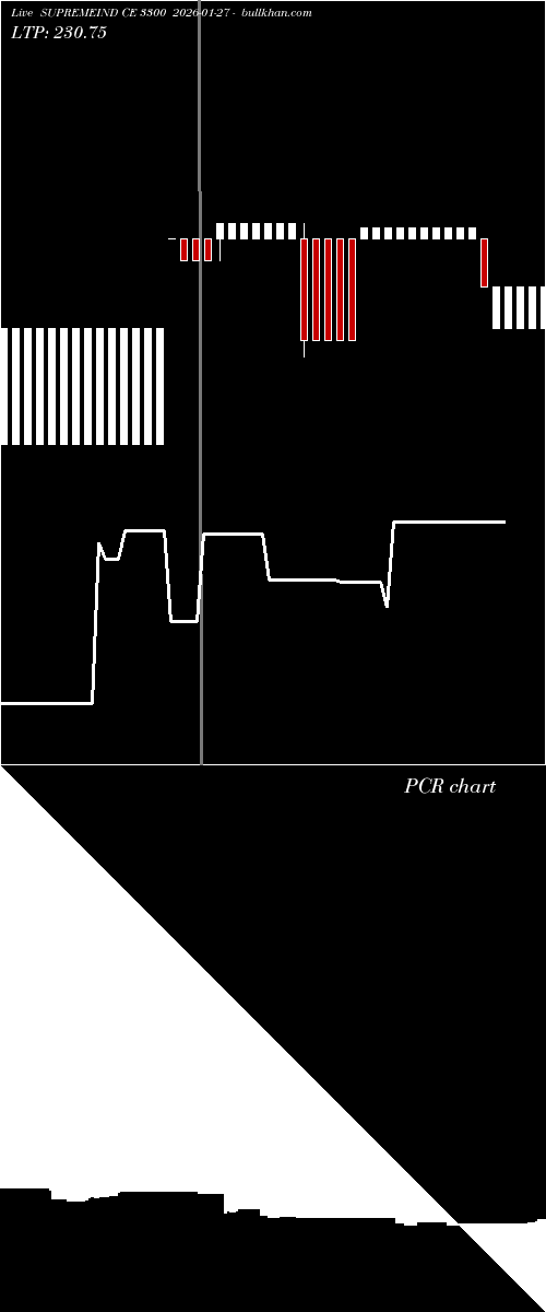  option chart SUPREMEIND CE 3300 2026-01-27 
