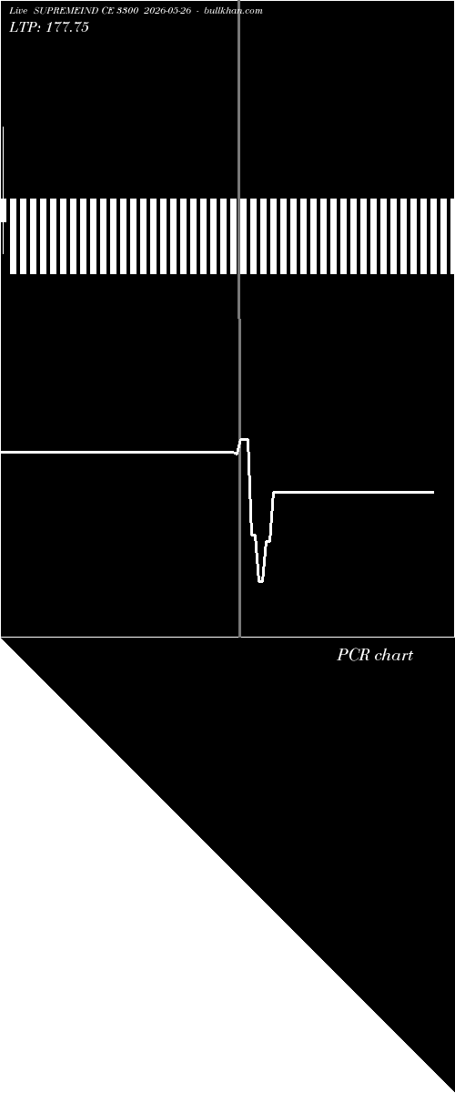  option chart SUPREMEIND CE 3300 2026-05-26 