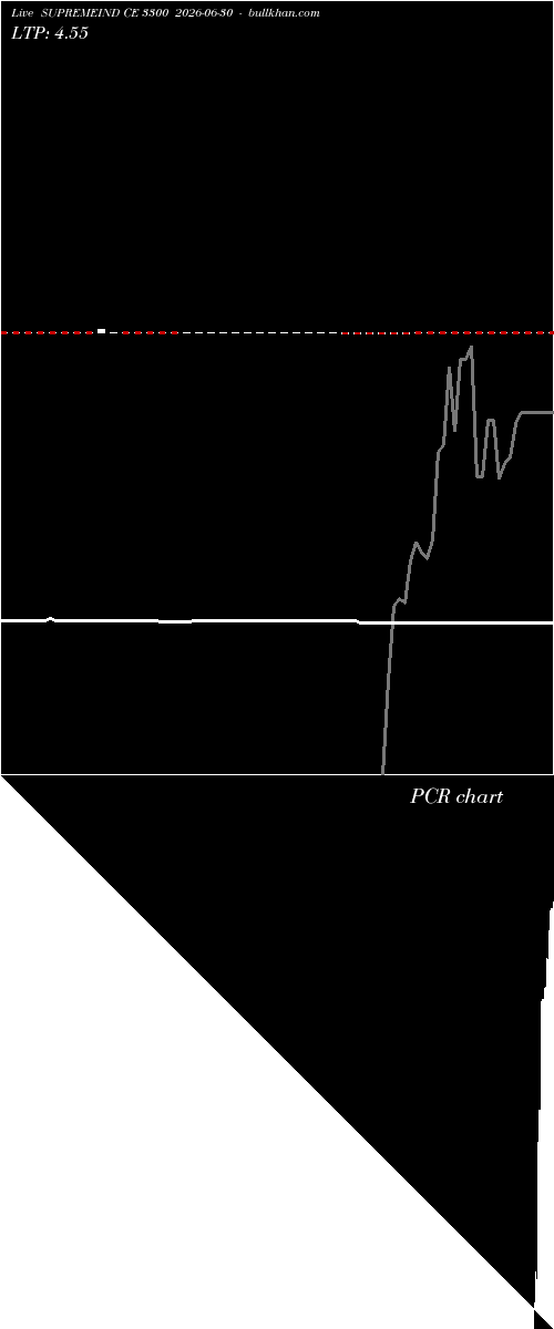  option chart SUPREMEIND CE 3300 2026-06-30 