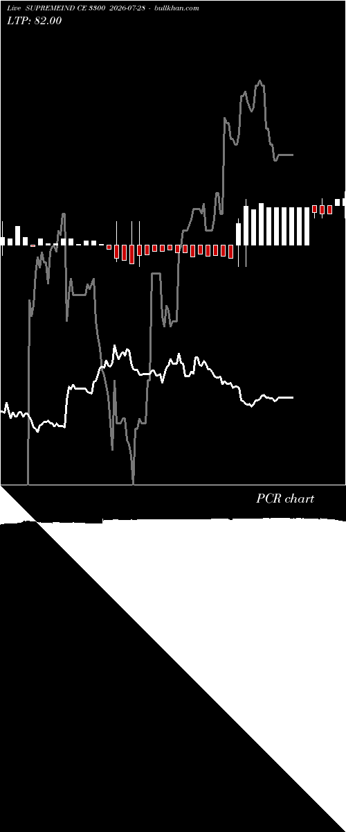  option chart SUPREMEIND CE 3300 2026-07-28 