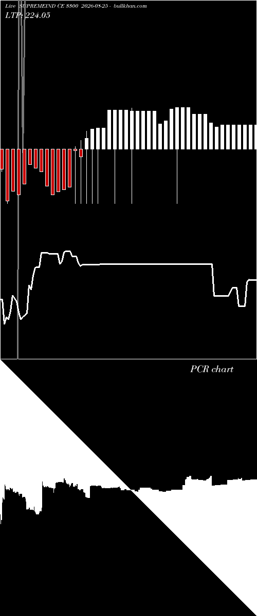  option chart SUPREMEIND CE 3300 2026-08-25 