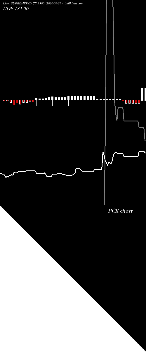  option chart SUPREMEIND CE 3300 2026-09-29 