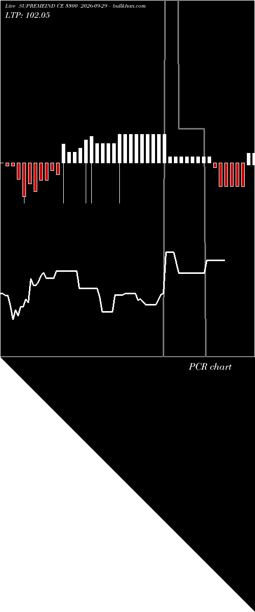  option chart SUPREMEIND CE 3300 2026-09-29 