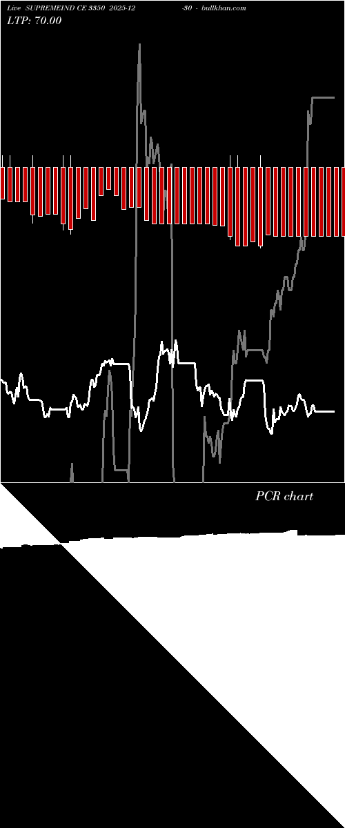  option chart SUPREMEIND CE 3350 2025-12-30 