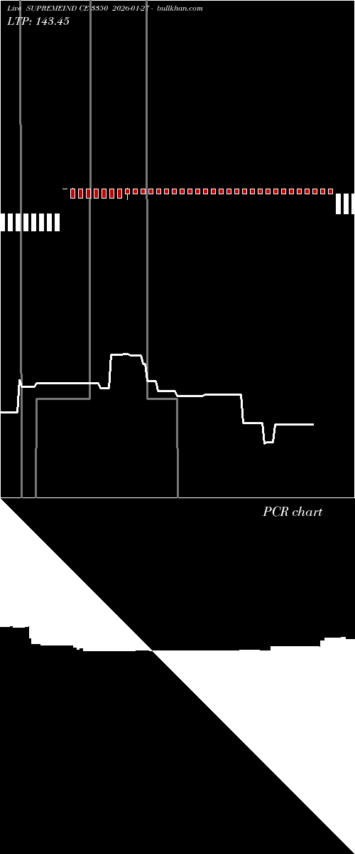  option chart SUPREMEIND CE 3350 2026-01-27 