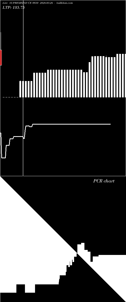  option chart SUPREMEIND CE 3350 2026-05-26 