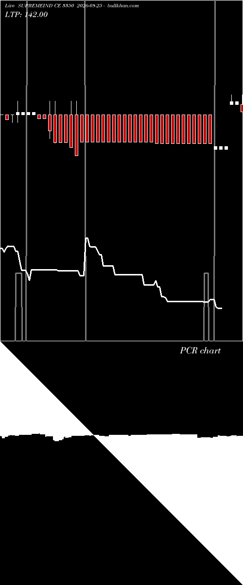  option chart SUPREMEIND CE 3350 2026-08-25 
