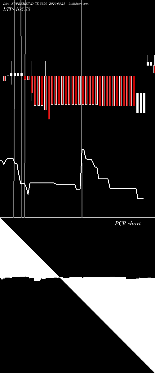  option chart SUPREMEIND CE 3350 2026-08-25 