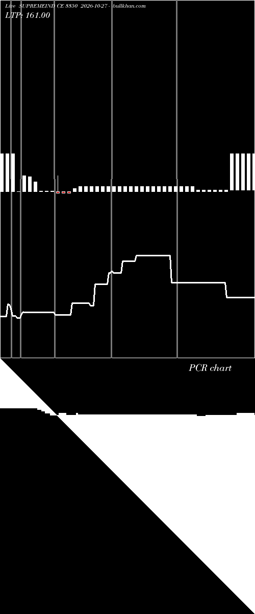  option chart SUPREMEIND CE 3350 2026-10-27 