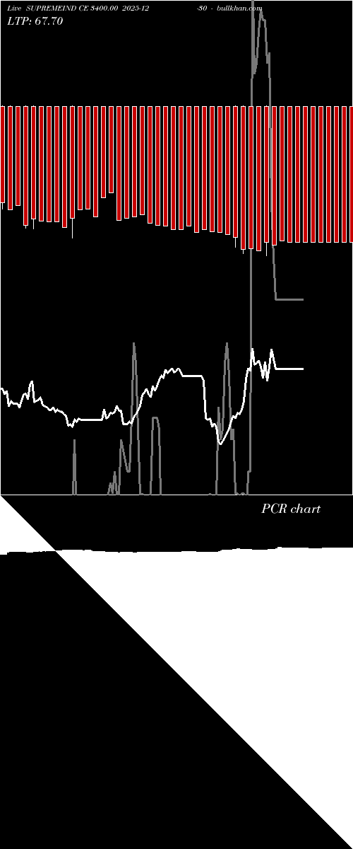  option chart SUPREMEIND CE 3400.00 2025-12-30 