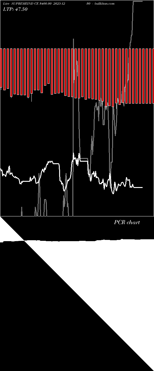  option chart SUPREMEIND CE 3400.00 2025-12-30 