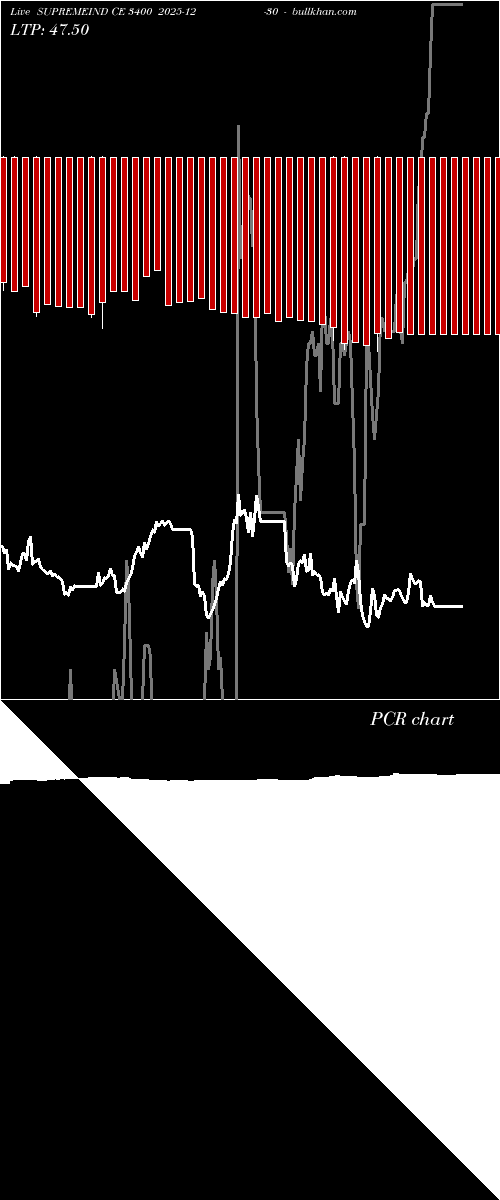  option chart SUPREMEIND CE 3400 2025-12-30 