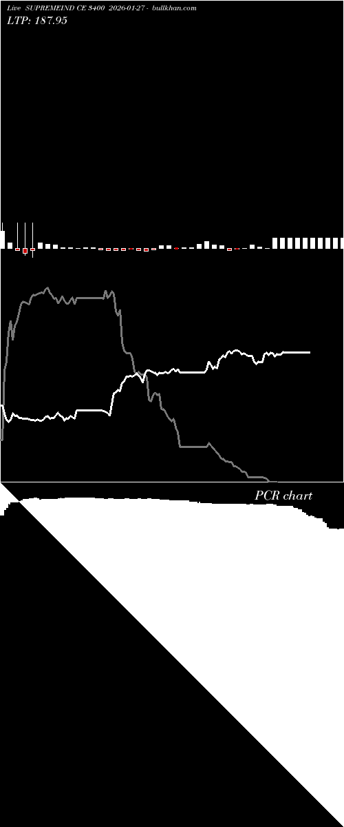  option chart SUPREMEIND CE 3400 2026-01-27 
