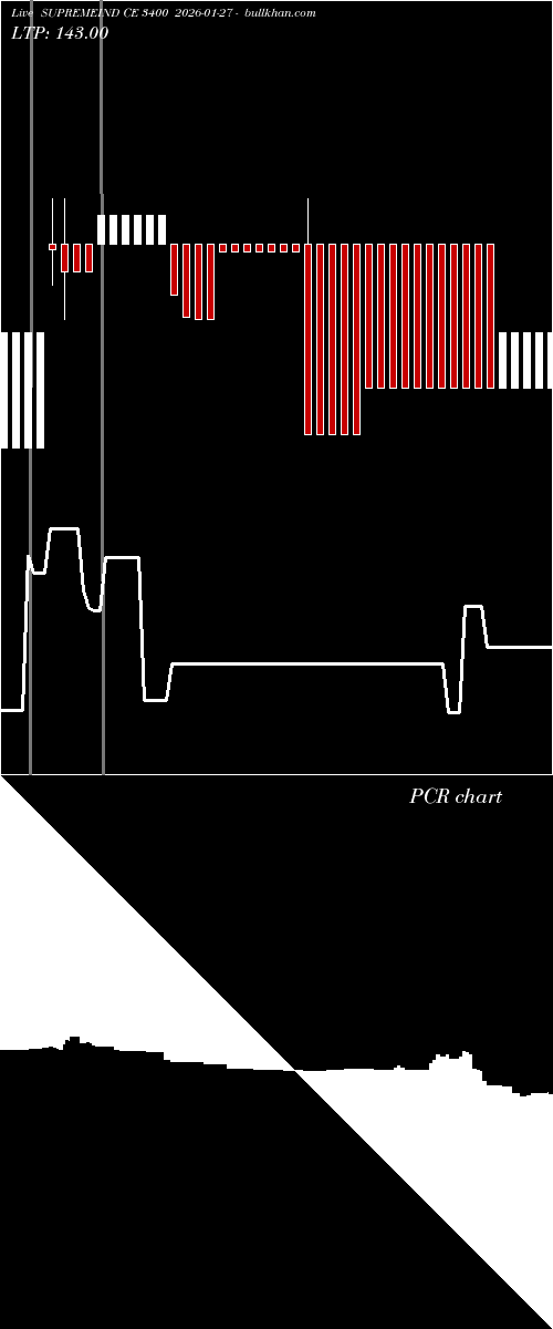  option chart SUPREMEIND CE 3400 2026-01-27 