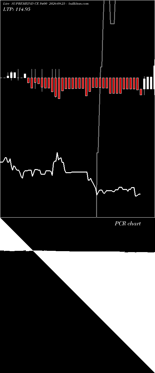  option chart SUPREMEIND CE 3400 2026-08-25 