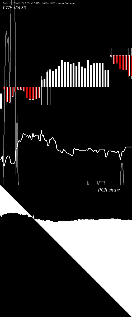  option chart SUPREMEIND CE 3400 2026-08-25 