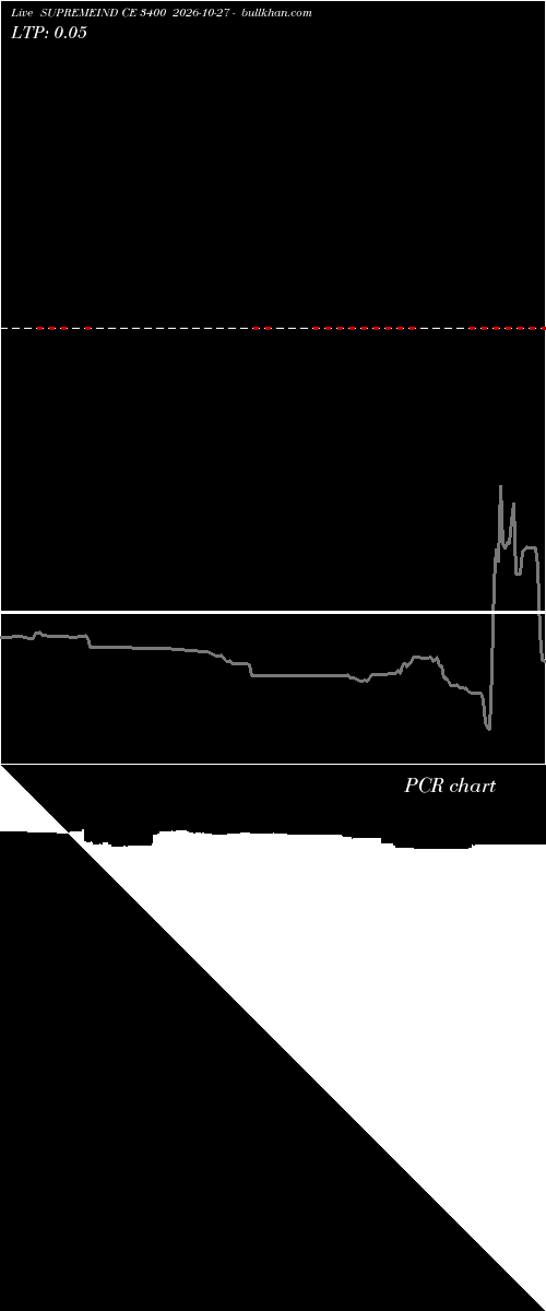  option chart SUPREMEIND CE 3400 2026-10-27 