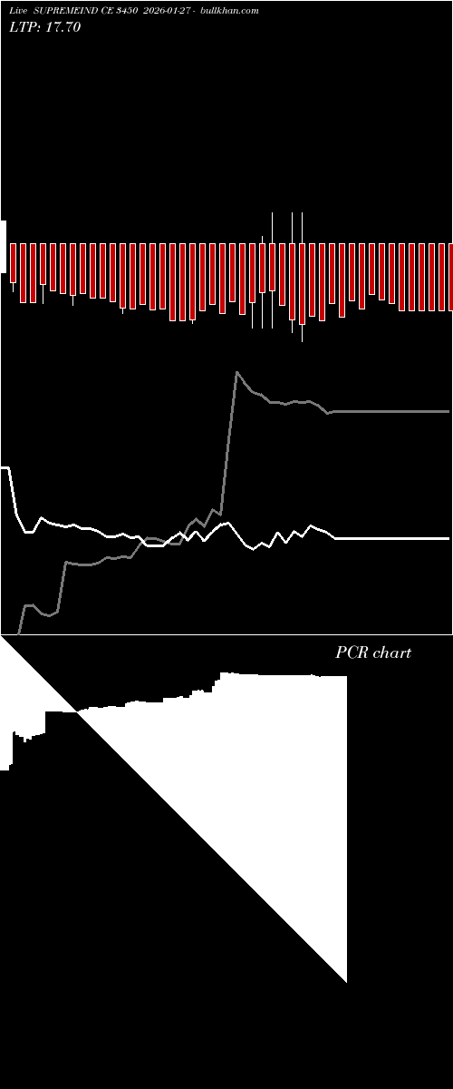  option chart SUPREMEIND CE 3450 2026-01-27 