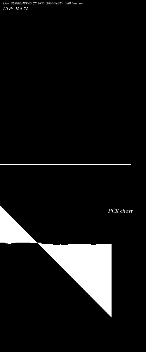  option chart SUPREMEIND CE 3450 2026-01-27 
