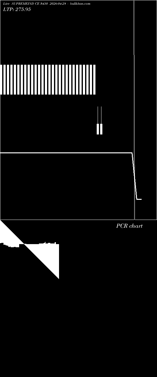  option chart SUPREMEIND CE 3450 2026-04-28 