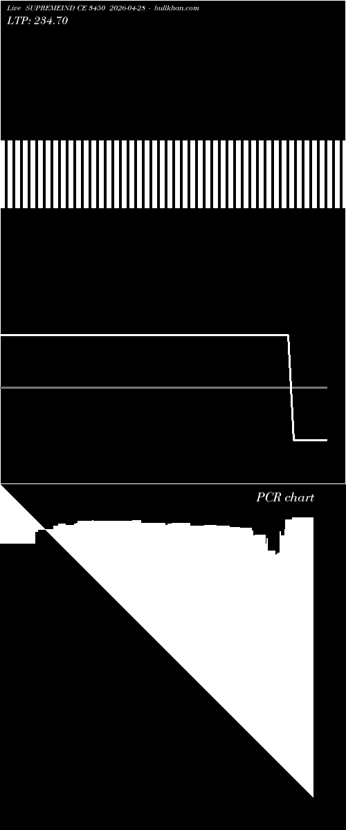  option chart SUPREMEIND CE 3450 2026-04-28 
