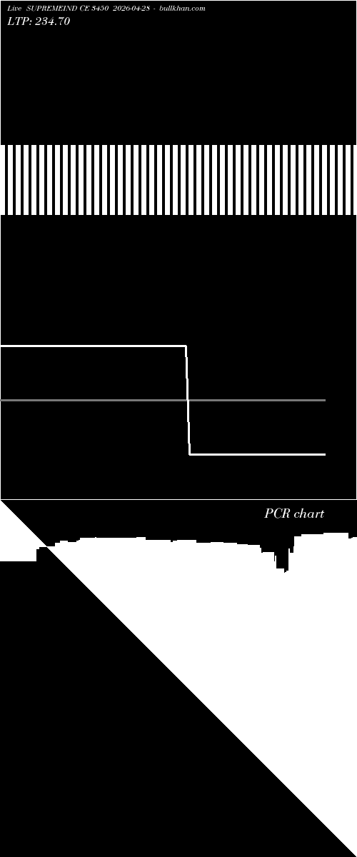  option chart SUPREMEIND CE 3450 2026-04-28 