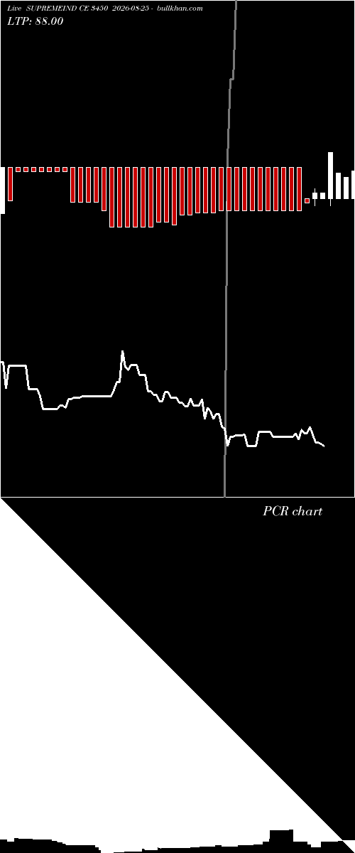  option chart SUPREMEIND CE 3450 2026-08-25 