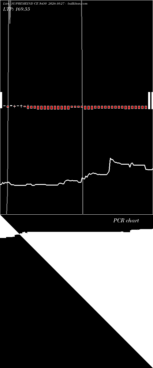  option chart SUPREMEIND CE 3450 2026-10-27 