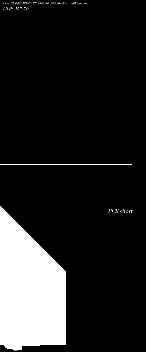  option chart SUPREMEIND CE 3500.00 2026-04-28 