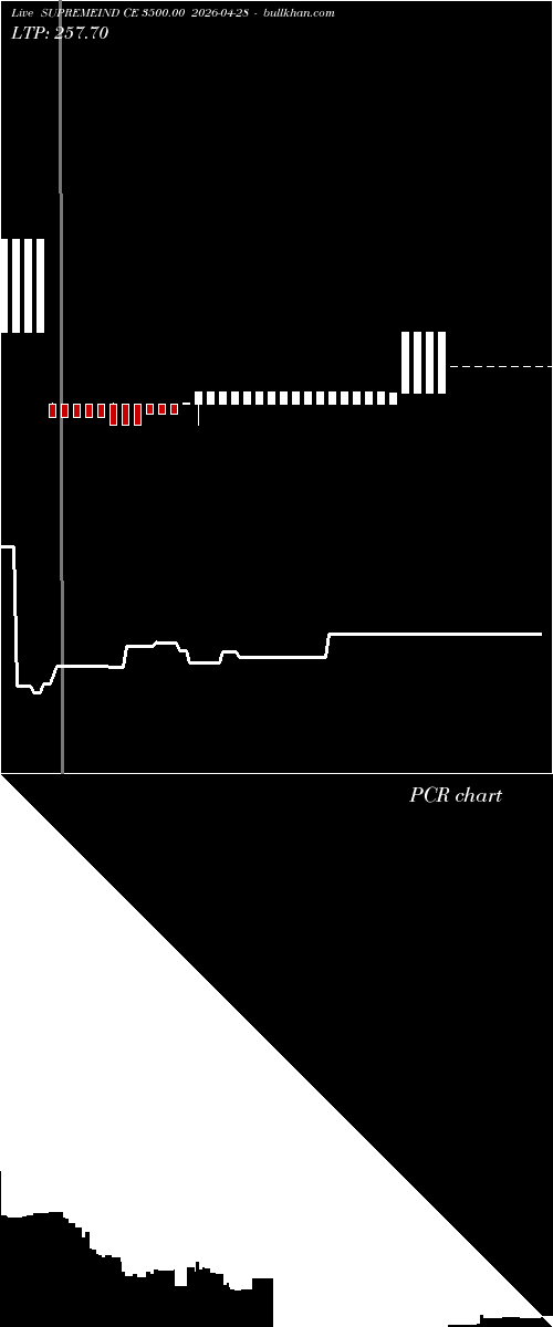  option chart SUPREMEIND CE 3500.00 2026-04-28 